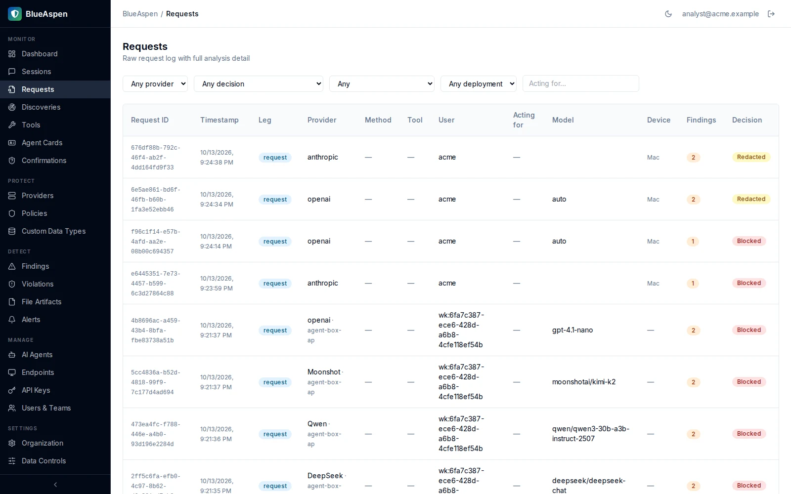 The requests log: every AI request recorded with its decision and the finding behind it.